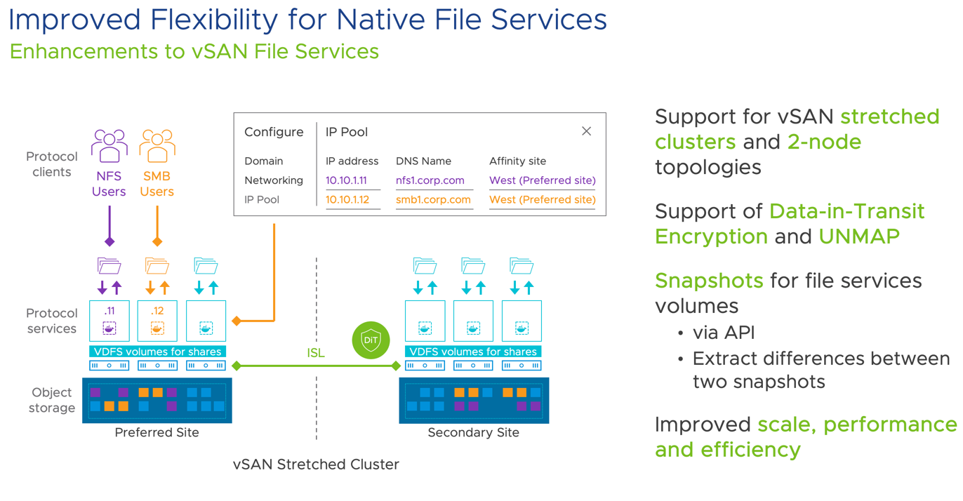 vSAN Stretched Cluster File Service Overivew