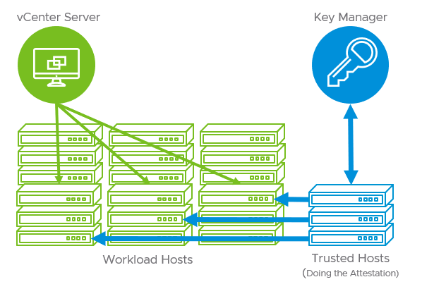 vSphere Trust Authority